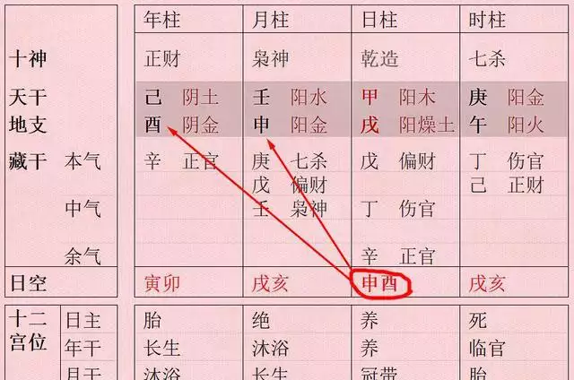 4、地支暗合，到底有没有此说法？月支为午，日支为亥，午亥暗合代表什么？