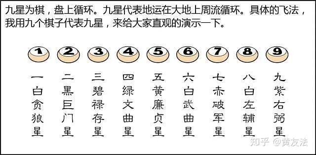 2、风水学家称的“三元九运”是什么意思？