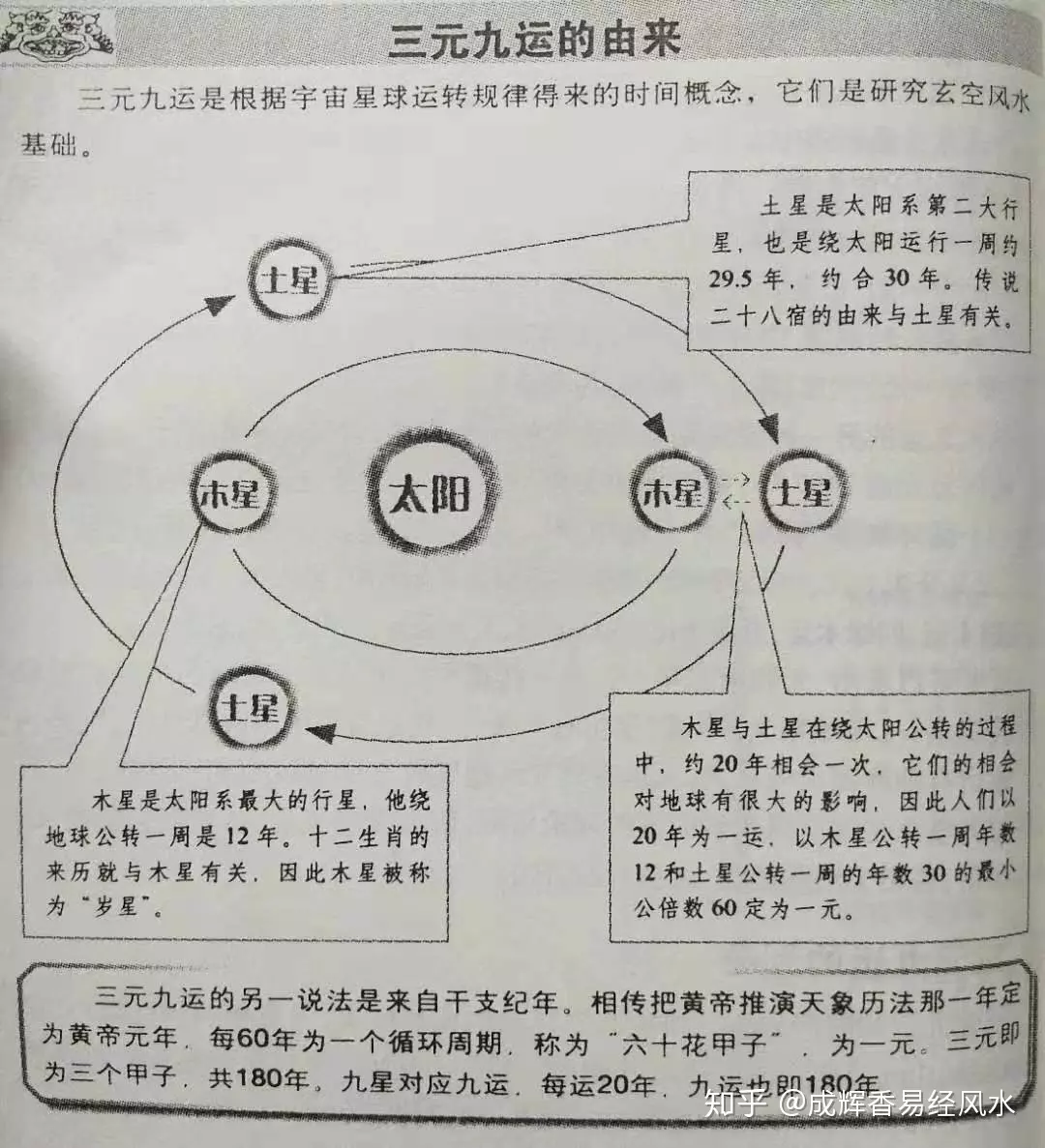 3、三元九运的三元九运表