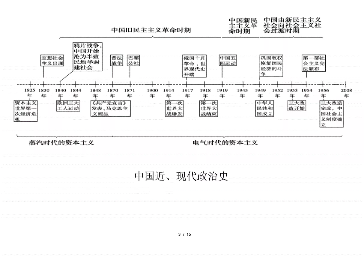 3、中国现代史记忆口诀