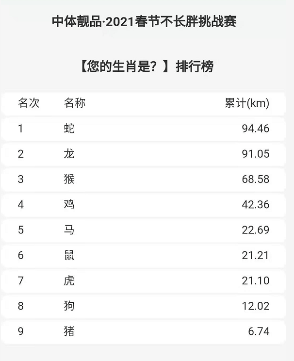 1、十二生肖码表