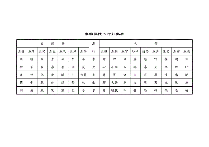 2、人的五行属性怎么推算？