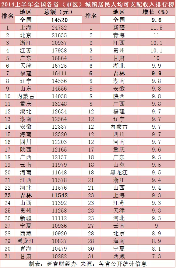 4、为什么辽宁是全国最发达最富裕最有钱的省份？他们也是**一个超十万的省。