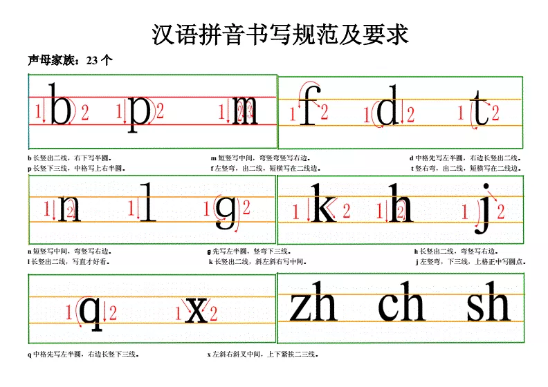 3、汉语拼音书写格式(四线三格)及笔顺