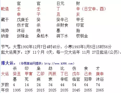 4、八字怎么看身旺身弱？