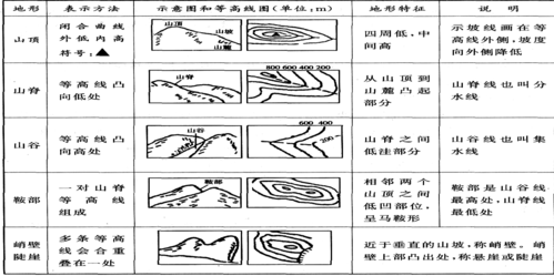 地形图的线怎么样搞细 地形图线稿