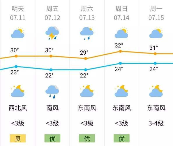 4月南京天气怎么样啊 4月的南京天气情况