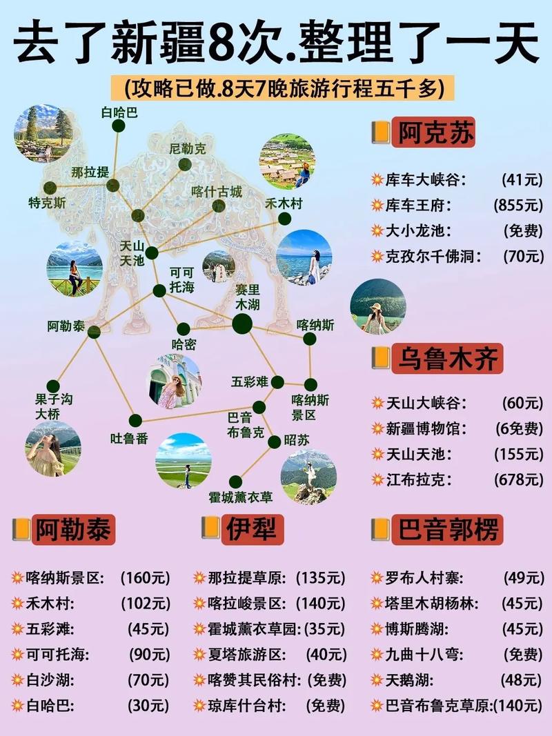 新疆7天时间怎么旅游攻略