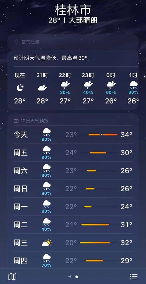 桂林8月13日的天气怎么样 桂林8月下旬天气