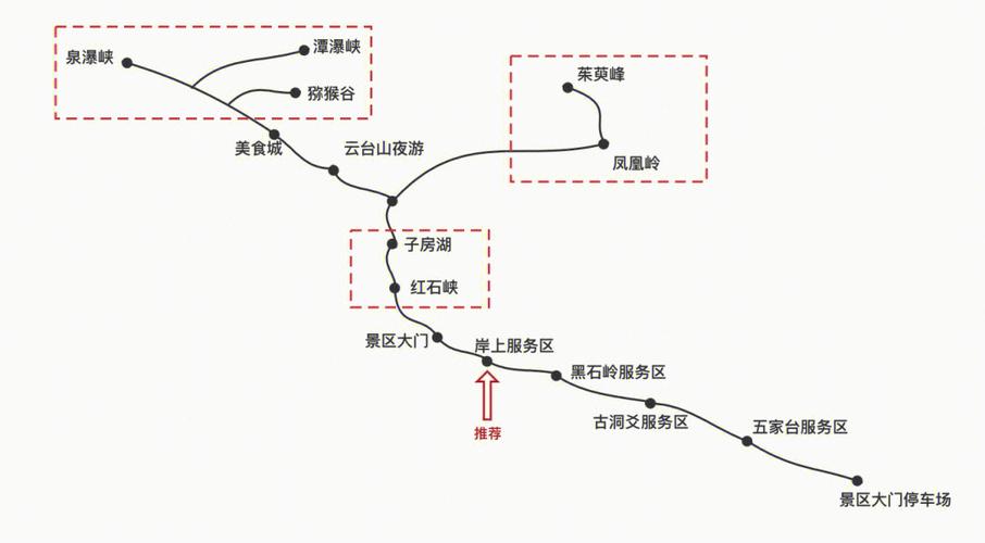 北京到云台山旅游怎么走