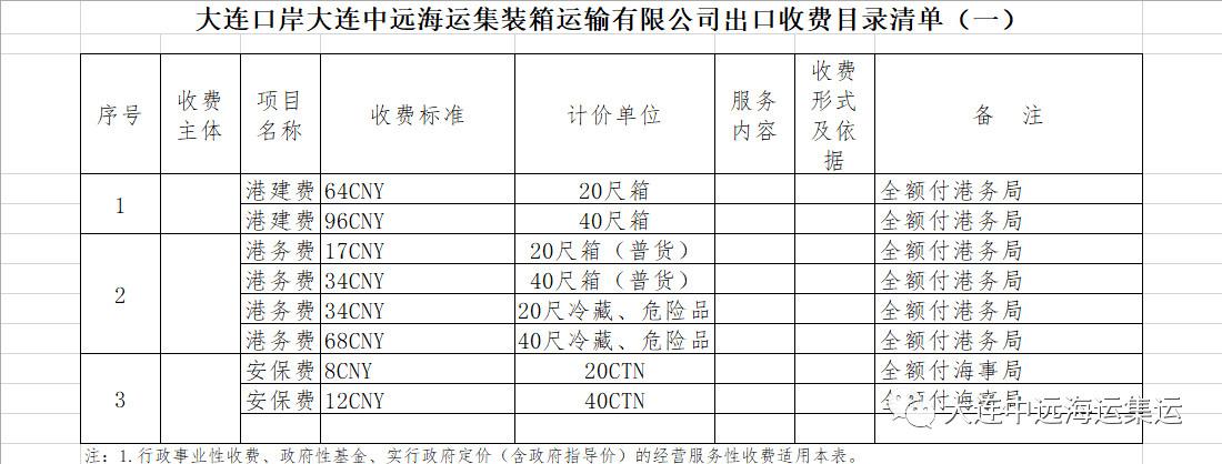 海运出口公司有哪些费用 海运出口常见费用