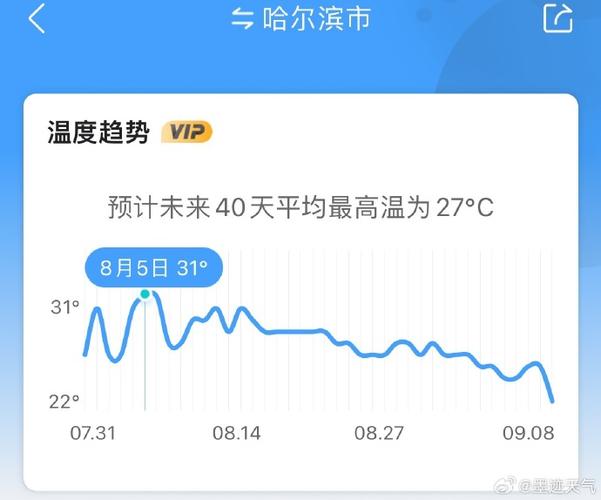 3月去哈尔滨旅游天气怎么样