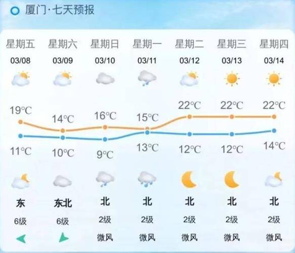 2月底厦门的天气怎么样 2月份的厦门天气情况