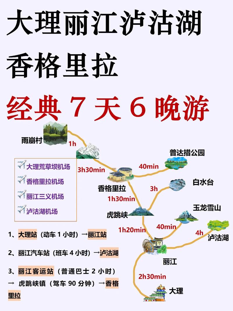 去云南旅游7天怎么安排