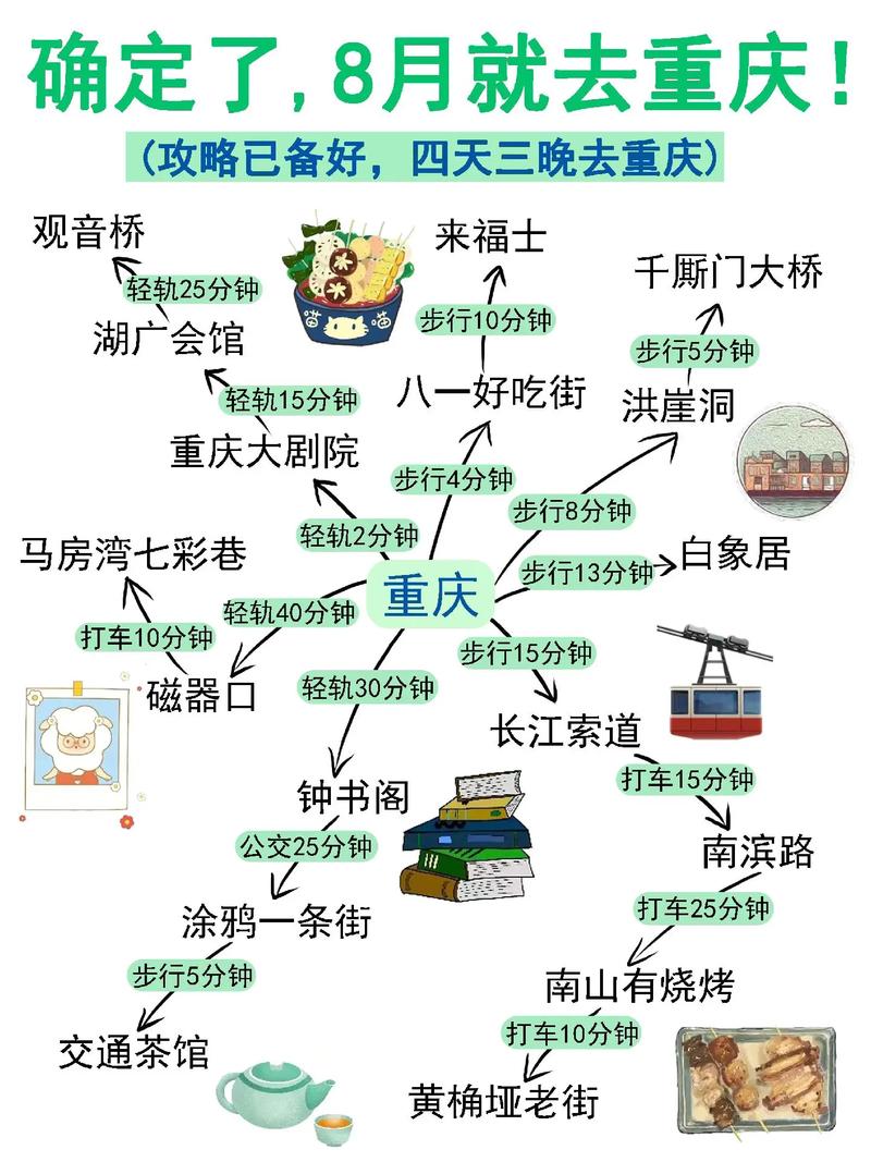 到重庆怎么旅游攻略