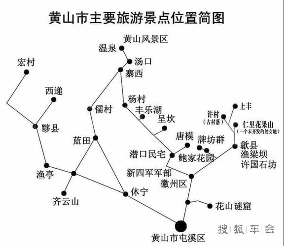 合肥至黄山旅游怎么走方便