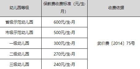 武汉公立幼儿园怎么收费2022(武汉公立幼儿园收费标准明细表2020)